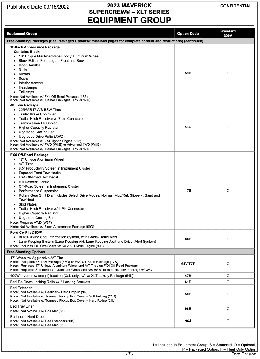 Ford Maverick Conflict of options on order? 1682520755602