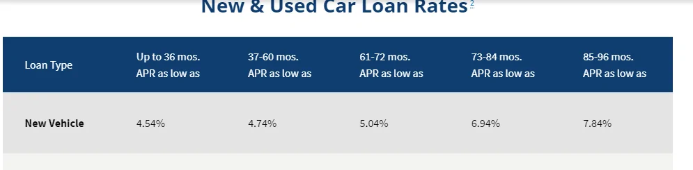 Ford Maverick What financing APR rates are you seeing? 1682564557629