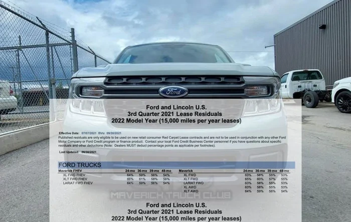 Q3 2022 Maverick Lease Residuals & Lease Interest Rates