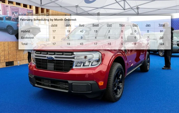 Analysis of February Scheduling