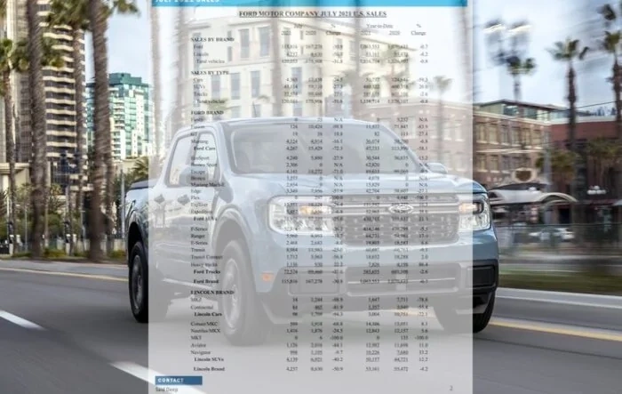 Ford Maverick Has ~80,000 Reservations. 150 Units Produced in July [WARNING: NO POLITICS or STATES TALK]