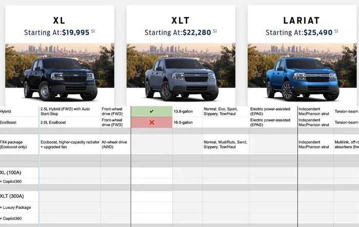 See what each 2022 Maverick trim level adds / subtracts with interactive spreadsheet tool
