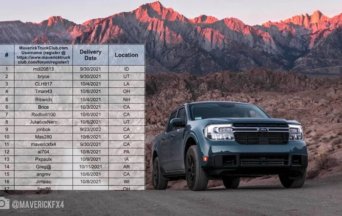 Ford Maverick Owners Registry & Stats [Add Yours]!