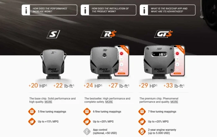 RaceChip Piggyback Tune released for 2022 Maverick