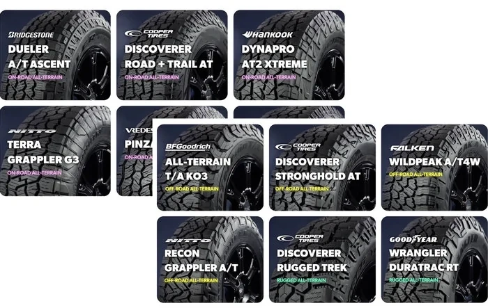 Twelve A/T Tires Tested On the Road Review - On your Daily Commuter / Daily Driver -- by Tire Rack
