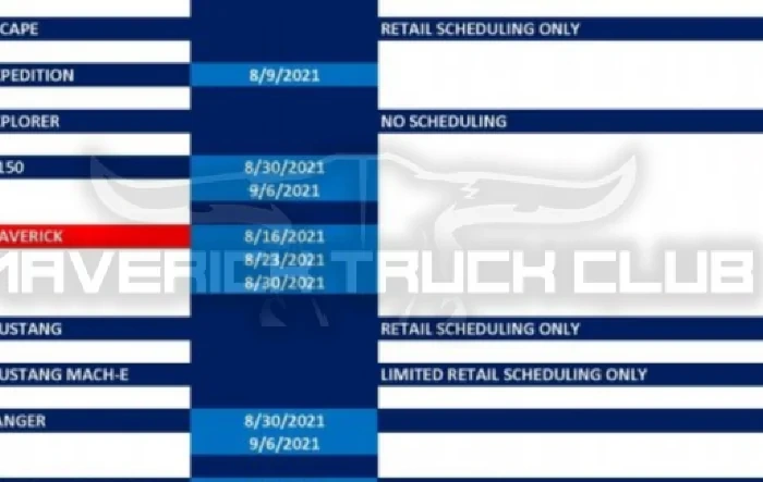 2022 Maverick production week scheduling starts next week!