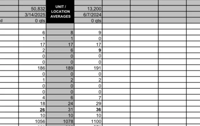 Blackstone Oil Report at 50k Miles (2024 EcoBoost Maverick)