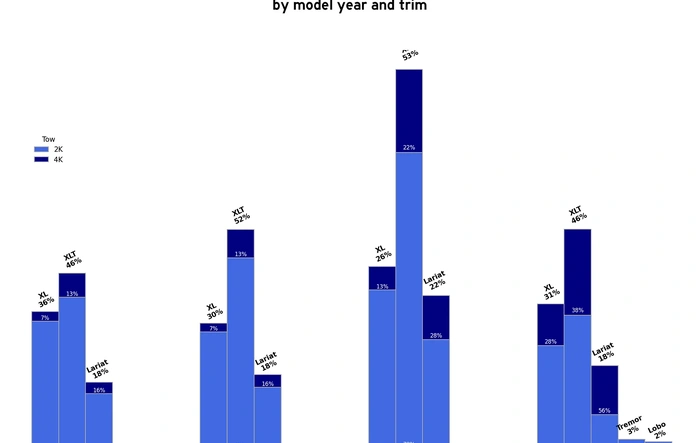 A look at all Mavericks registered in NY (stats) - Ecoboost vs hybrid, packages, paint colors, etc.