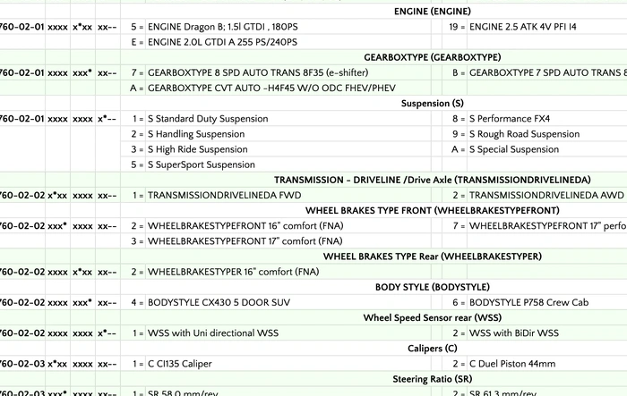 2025-2026 Maverick FORScan Spreadsheet (Livnitup)