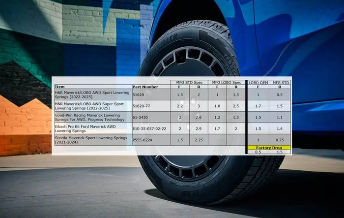Lowering Spring comparison chart (for Maverick Lobo)