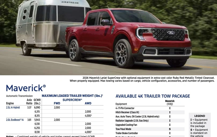 2026 Ford Maverick Towing Guide (and 2022-2025 Guides)