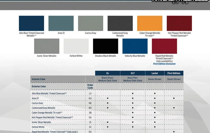 📄 Official 2022 Maverick Product Packaging Guide - Colors, Trims, Features, Options, Packages, Codes