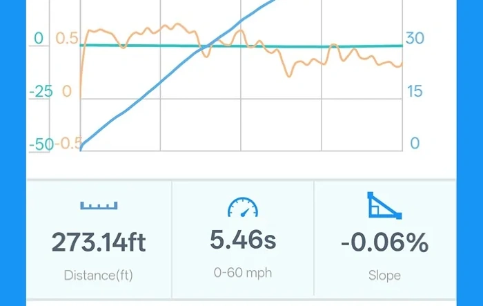 EcoBoost Build Test & Tune Results - w/ Lincoln Corsair turbo upgrade, CVF intercooler, CVF 3.0 catted downpipe, S&B CAI, Borla S-Type exhaust & more