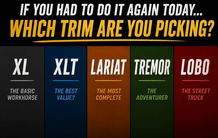 If you reordered your Maverick TODAY… what trim are you picking?