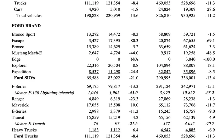 Maverick Sales & Production Report - May 2026