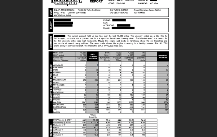 Blackstone oil analysis report: 10,580-Mile AMSOIL Signature Series UOA on a 2025 Maverick 2.0 EcoBoost MPC (Non-GPF)