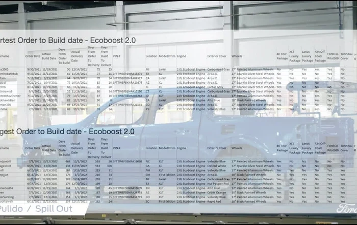 Order tracking sheet data:  Order --> Build Scheduled Dates for all Engines & Trims