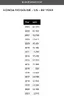 Ford Maverick What will be the make or break specs for you on the Maverick? E22C8755-1334-4ADD-AFBB-65349B368768