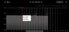 Ford Maverick Dead Hybrid Log Book Maverick 2.5L BXT99, Escape BAGM48H6760 Chart - 2023-11-21