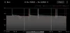 Ford Maverick Dead Hybrid Log Book Maverick 2.5L BXT99, Escape BAGM48H6760 Chart 7 Days - 2023-11-15 to 21