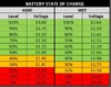 Ford Maverick Dead Hybrid Log Book Battery State of Charge - AGM, Wet Ford Maverick Dead Hybrid Log Book Battery State of Charge - AGM, Wet